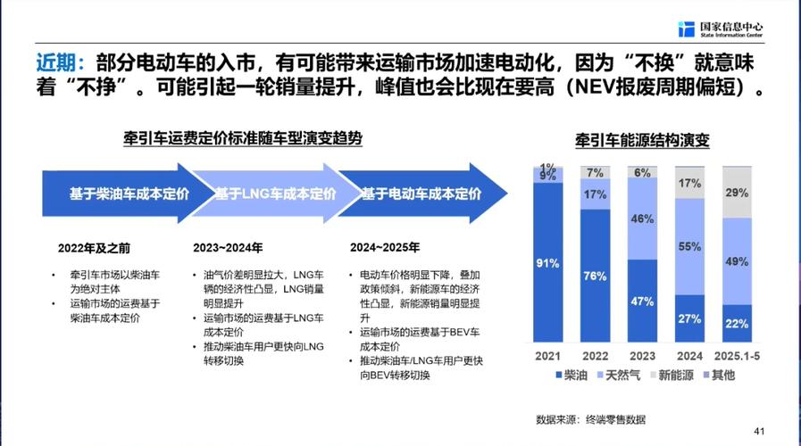 徐长明：新能源汽车市场已经向市场化驱动迈向了重要的一步