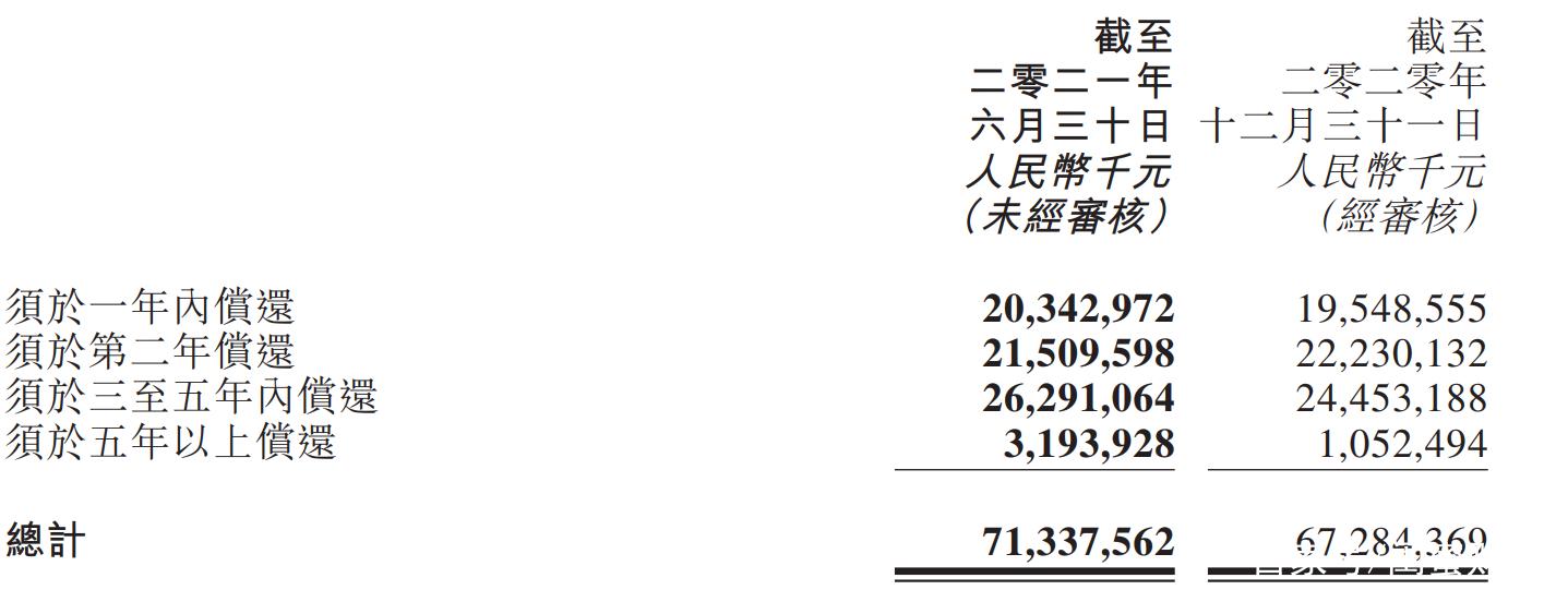 闽系黑马不再？ 正荣等11房企上半年销售增速下降