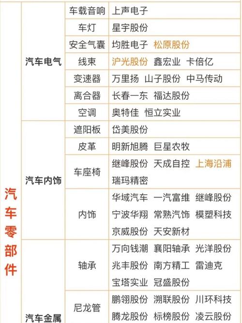 北京市疾控中心：所有汽车零部件要做到可溯源