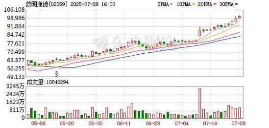 ＊ST康得：2019年归属于母公司净利润亏损68.35亿元