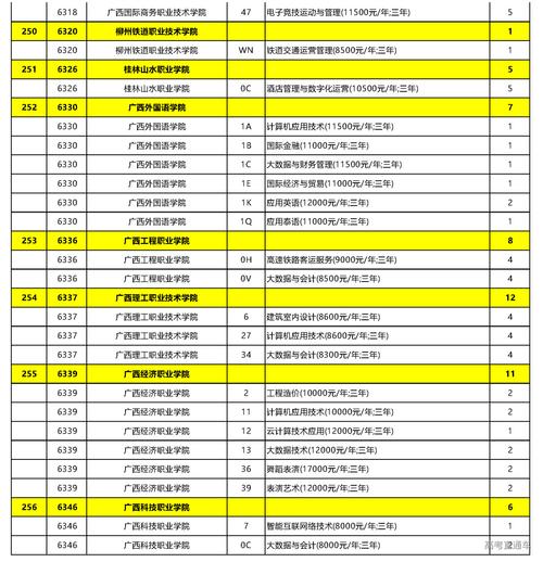第20届年度国际商务大奖征集参赛报名