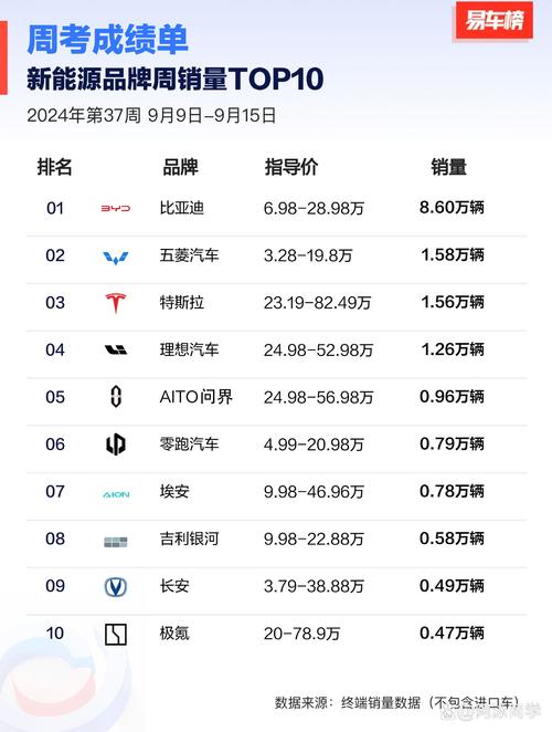 新能源汽车销量创新高!续航里程短仍是购车阻力