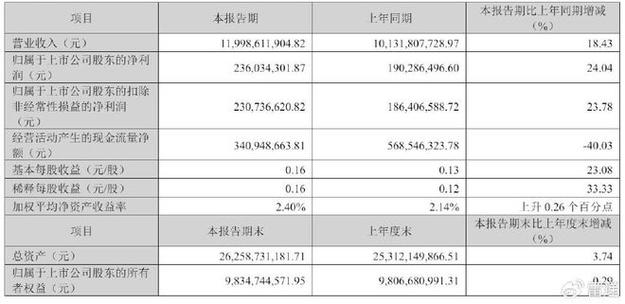 申通快递：2020年12月快递服务业务收入22.48亿元 同比下降9.47%