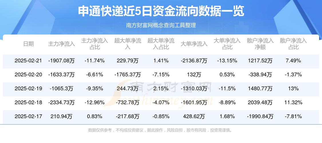 申通快递：2020年12月快递服务业务收入22.48亿元 同比下降9.47%