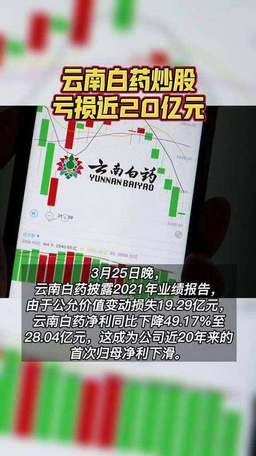 云南白药:已于三季度退出全部二级市场证券投资,今年计划不再“炒股”