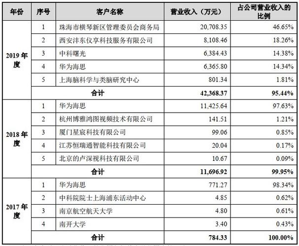 神雾环保遭立案调查 招商证券说好635亿市值咋成25亿