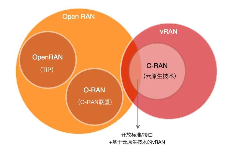 Mavenir 支持 O-RAN ALLIANCE《关于多供应商部署的频谱聚合》报告