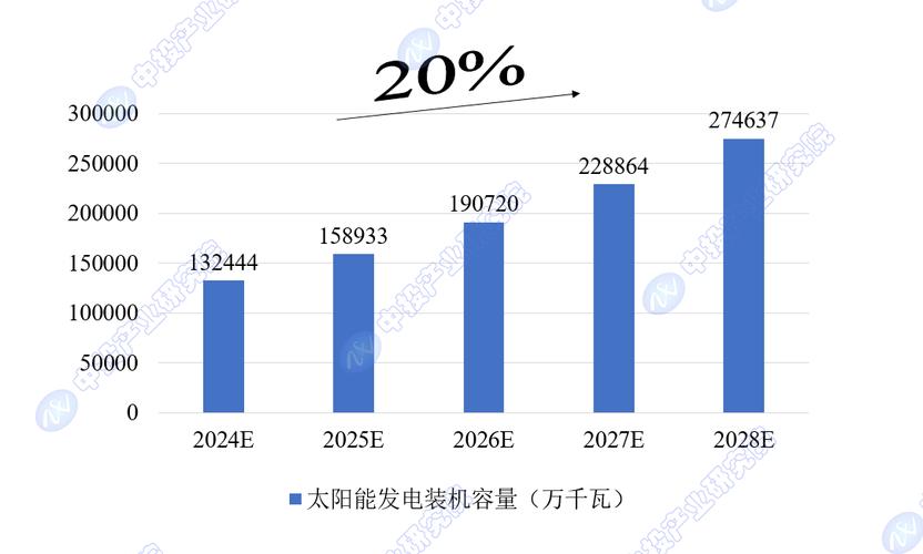 投资规模超过石油行业 今年光伏新增装机预测上调