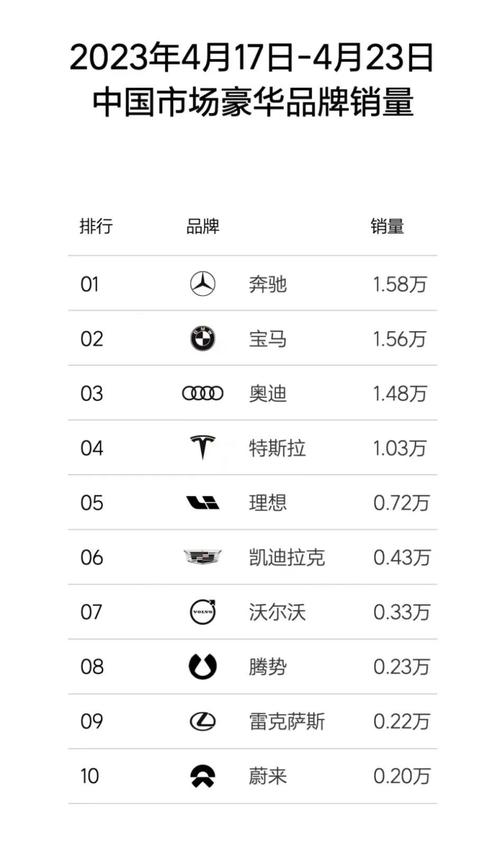 2020美国豪华品牌销量榜：宝马夺冠 雷克萨斯超奔驰排第二