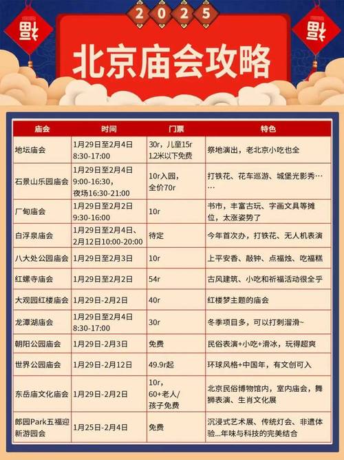 春节北京迎客超800万人次人均花费1008元