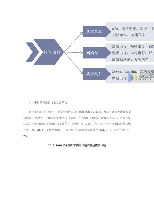 共享出行后续发展之路怎么走