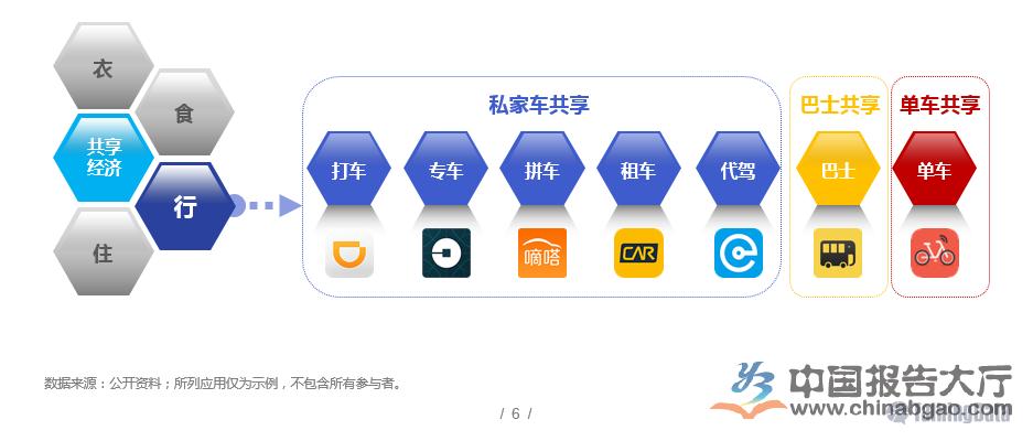 共享出行后续发展之路怎么走