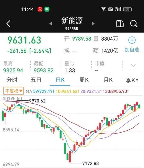任泽平放言:当下不投新能源 就像20年前没买房