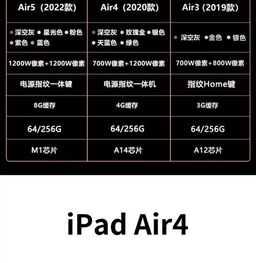 iPad Air 4跑分数据出色:A14 Bionic成绩大幅提升