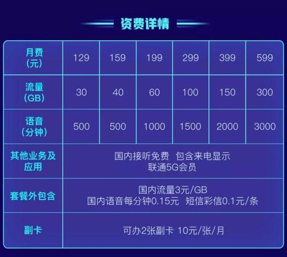 明确了！不办5G套餐也能用上5G网 这样扣费