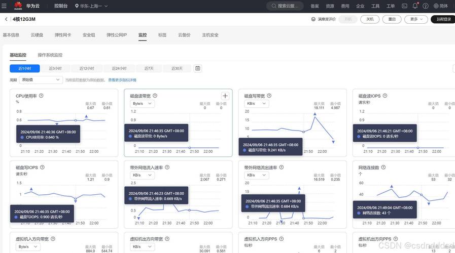 Synchronoss与Arthur D. Little揭示数十亿美元的运营商个人云服务商机