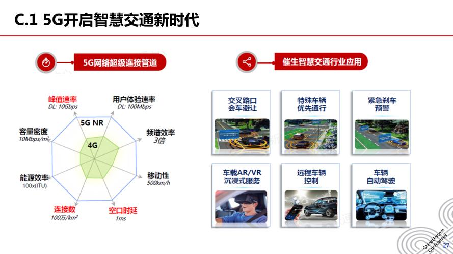聚焦5G:5G技术与通信、交通、医疗、制造等领域进一步融合