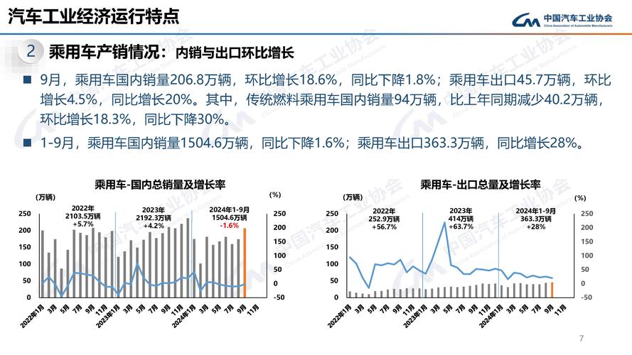 9月新能源汽车销量超13万辆同比增近七成