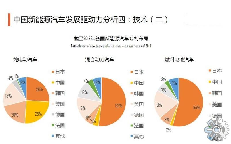 调查报告2021新能源车私人消费将继续提升