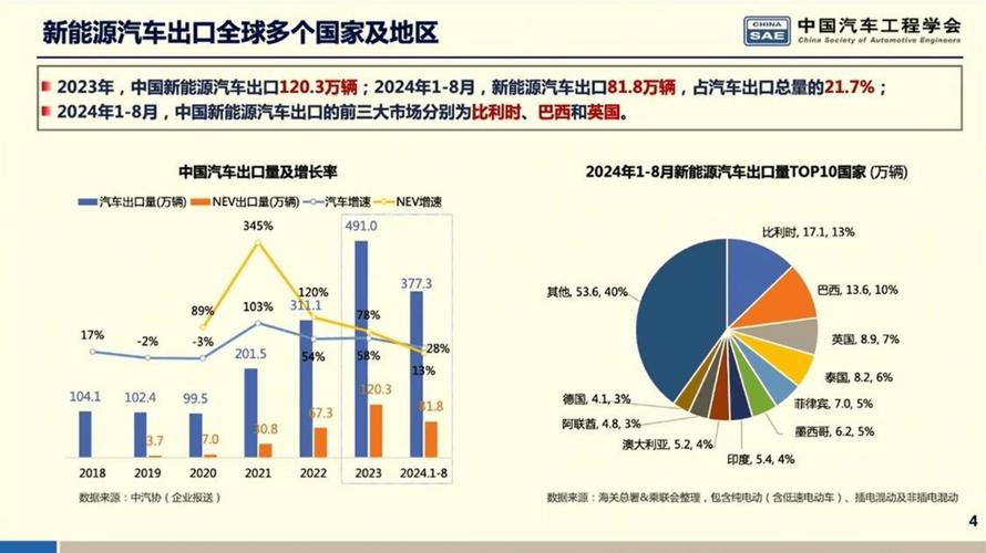 新能源车已逐步形成综合成本优势
