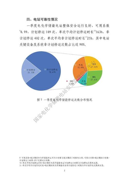 中电联：2025年底我国煤电装机占比将降至三分之一