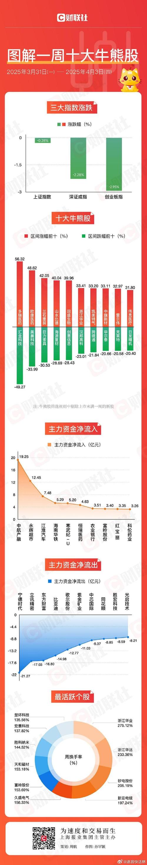 蹭金控平台资产证券化热点 多央企旗下公司股价异动