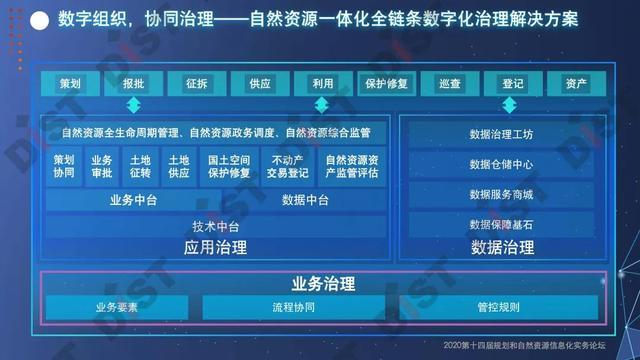 浙江省全面开展施工图分类审查和全过程图纸数字化