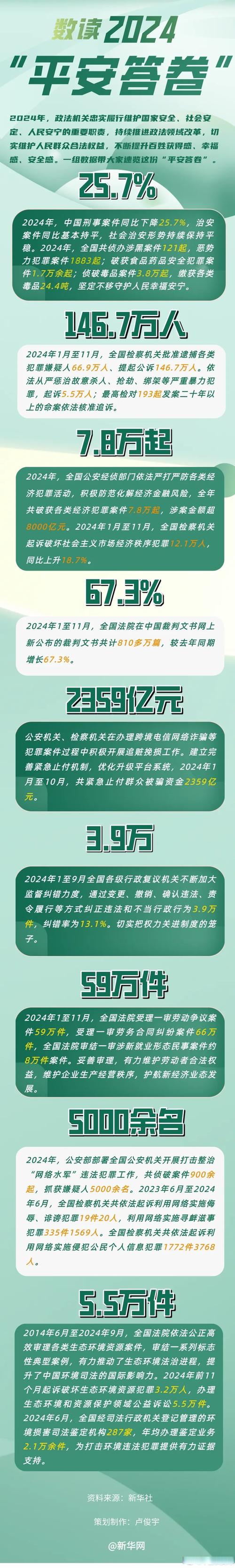 证券时报头版评论：切实保证数据安全 提升国家信息安全水平
