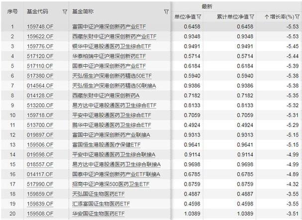 药明生物下调2023年业绩预期 CXO行业前景如何?