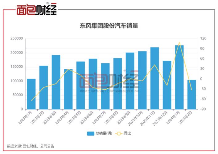 FCA和PSA宣布合并 东风汽车或持新公司6%股份