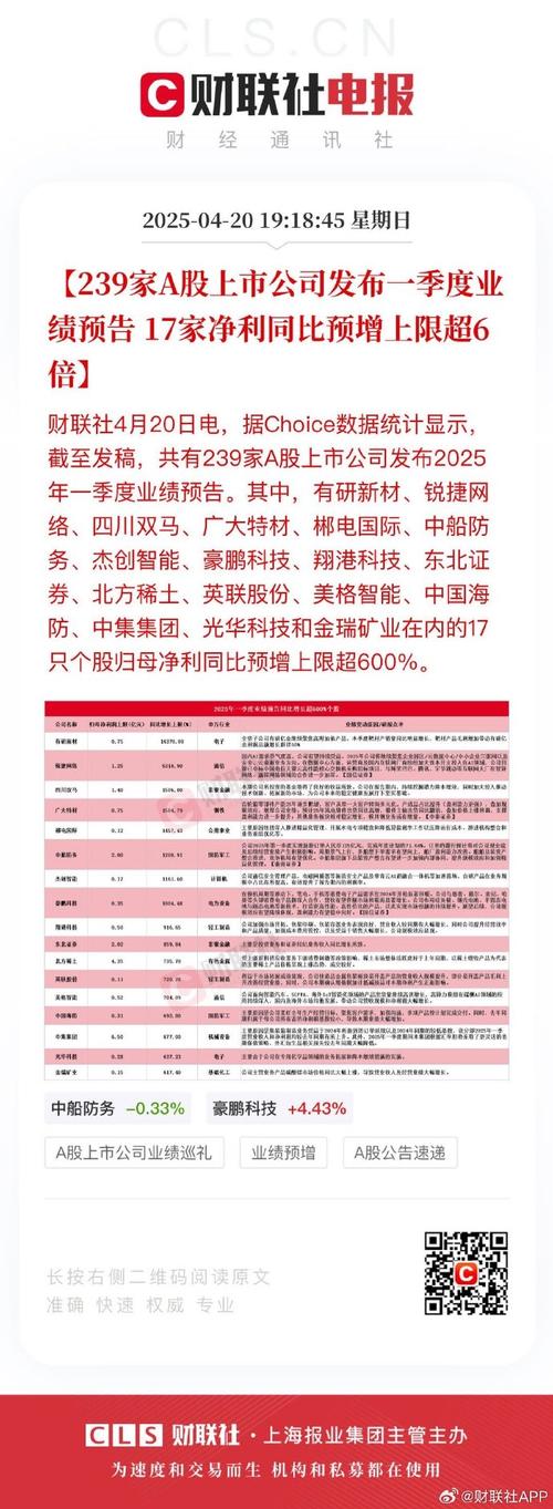 iPower报告2022年第二财政季度业绩