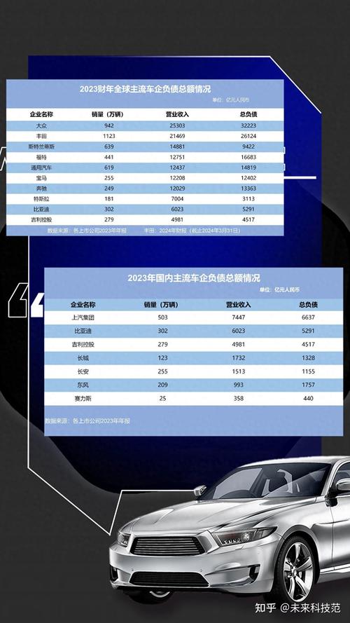 发改委调查各地新能源车投资,摸底恒大和宝能项目