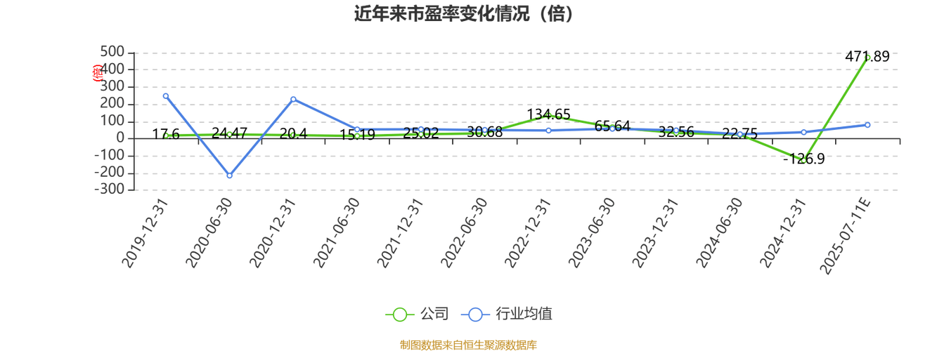 风语筑预计2022年度经营业绩大幅下滑 归母净利润同比减少超80%