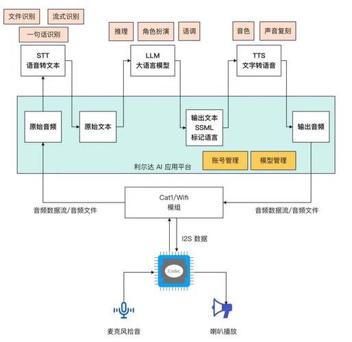 Lantronix依托其新型G520系列蜂窝网关推出应用特定型工业物联网解决方案