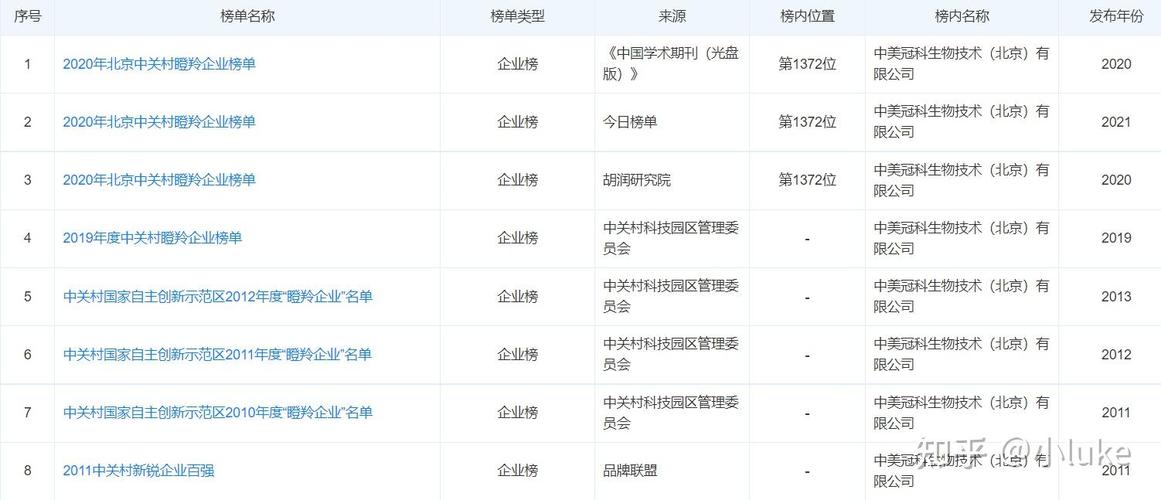 中美冠科宣布高层领导变动