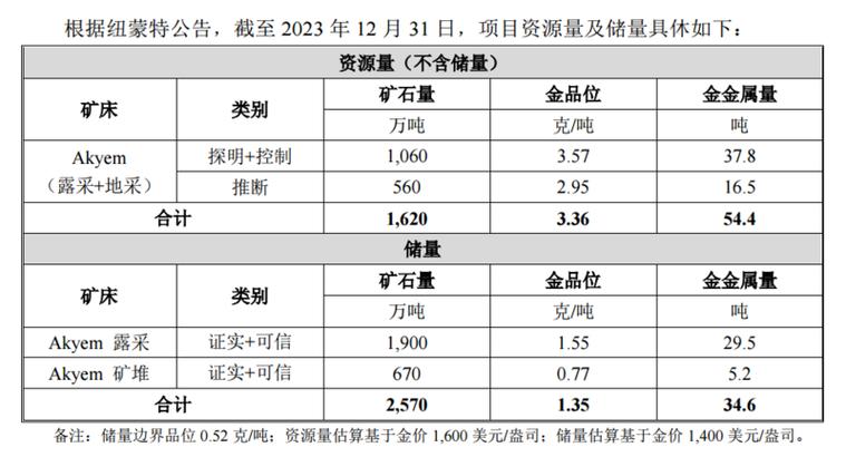 加纳政府和私营部门同意斥资 250 亿美元用于气候期货与社会经济计划