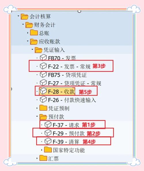 SAP Fioneer 推出中小企业银行定制服务