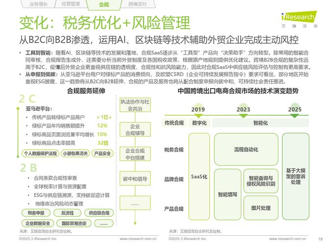 Asda选择TrueCommerce管理其业务转型计划