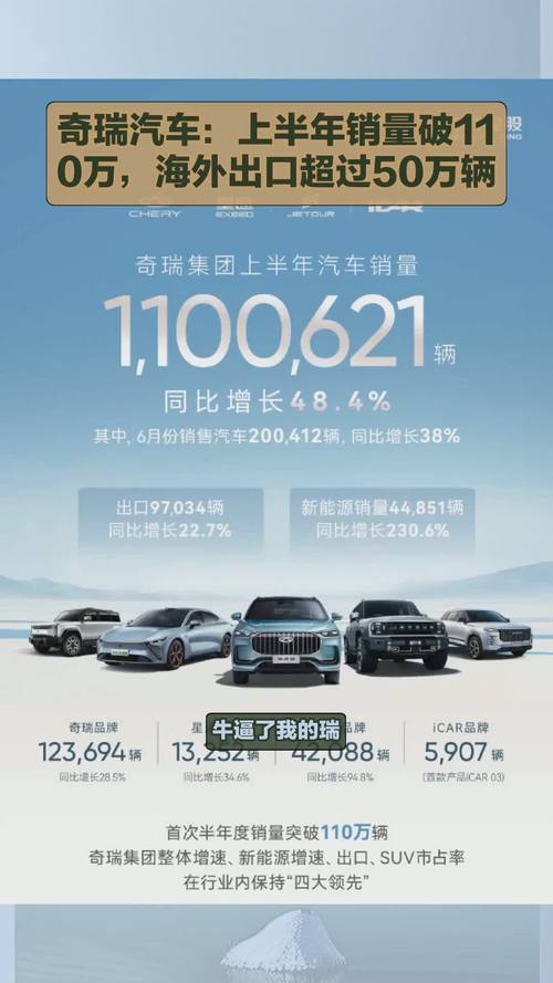 销量奇瑞汽车11月销量6.21万辆 同比增长17.4%