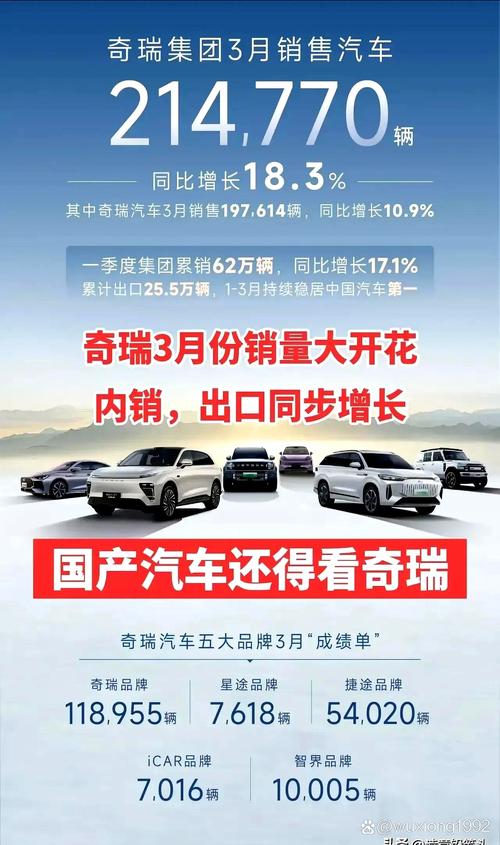 销量奇瑞汽车11月销量6.21万辆 同比增长17.4%