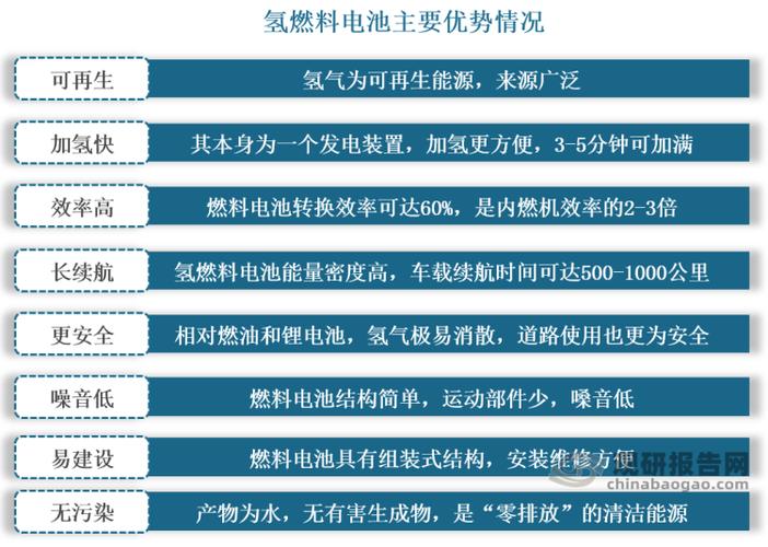 七部门:有序推广锂电池使用 探索氢燃料电池应用