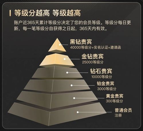 携程解锁会员体系新形态