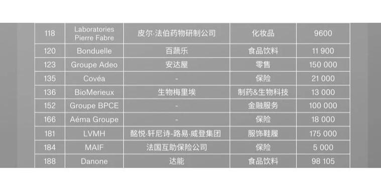 2024 年 Stevie 杰出雇主奖获奖名单揭晓