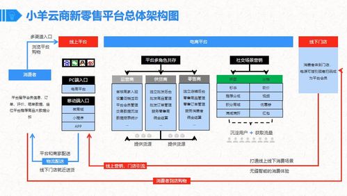陌陌科技成立新公司 主要经营综合零售产品