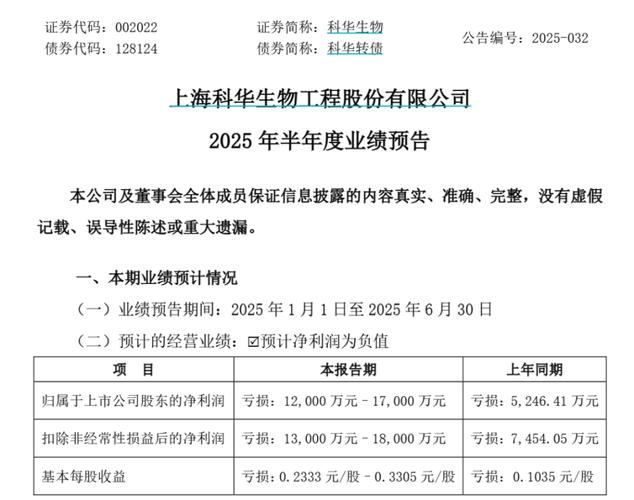 子公司拒不配合审计 科华生物或被*ST