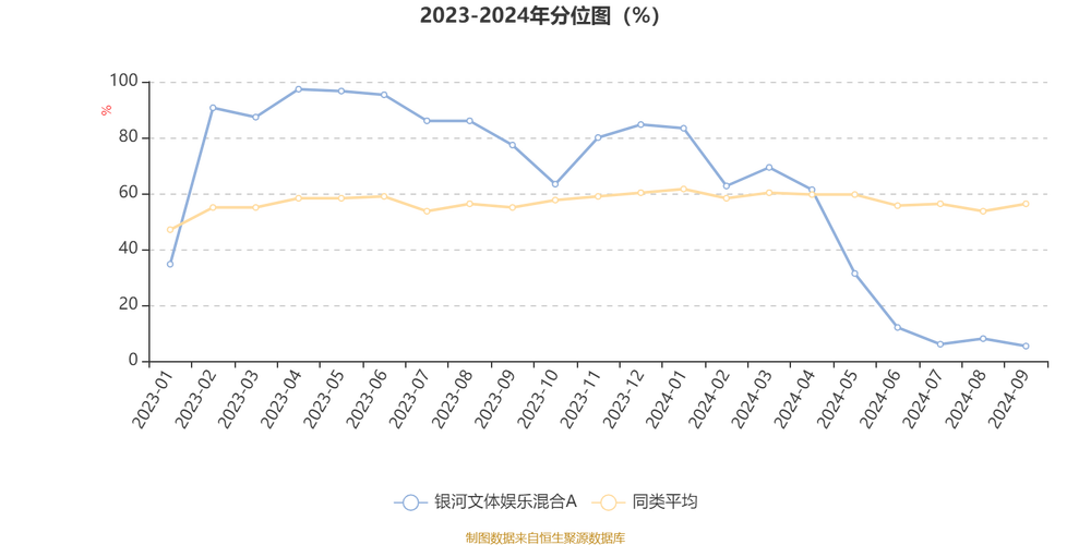 银河娱乐集团2024年第三季度未经审核之财务数据