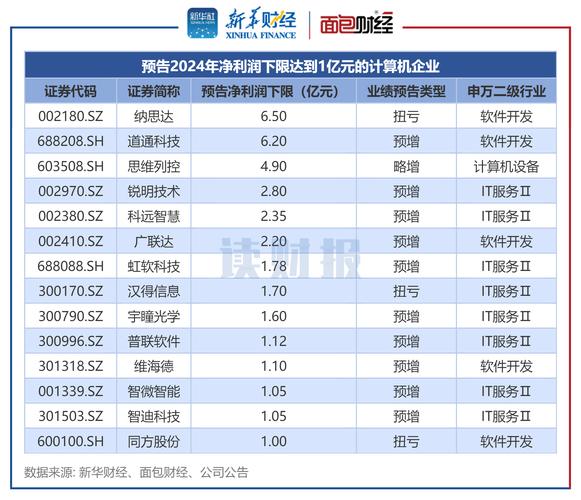 Synchronoss Technologies公布第三季度业绩