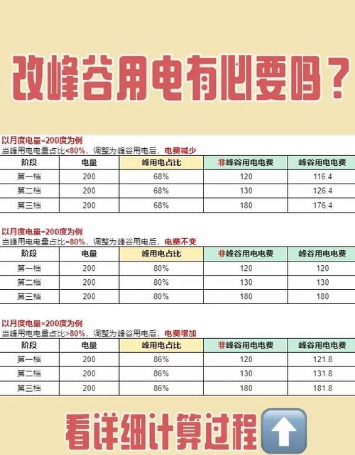 多地出现负电价，怎么看、怎么办？