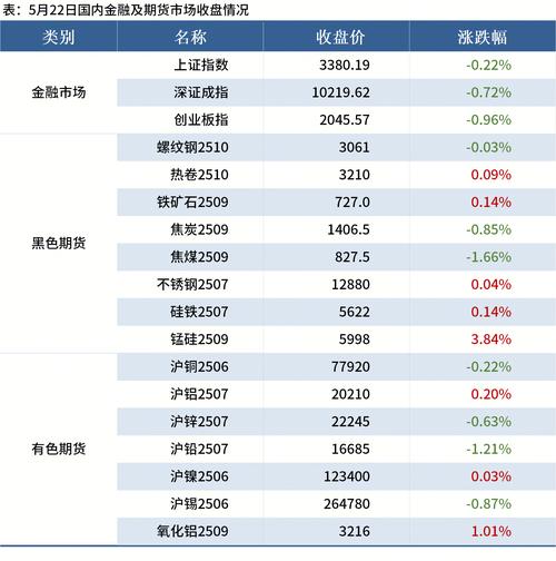 AKWEL 2019年第1季度销售增长4.6%