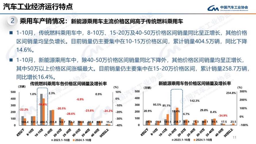 中汽协发布9月汽车工业产销情况简述
